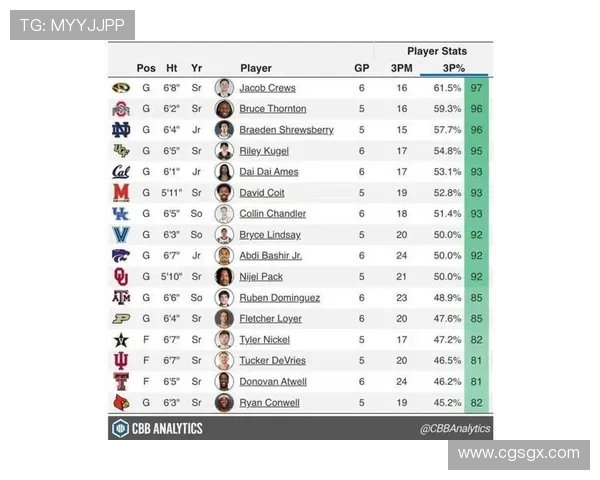 2026年NBA模拟选秀前五揭晓篮网摘得状元彼得森迪班萨紧随其后