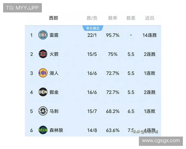 联盟中锋位置深度排名出炉掘金马刺领先火箭紧随其后绿军垫底